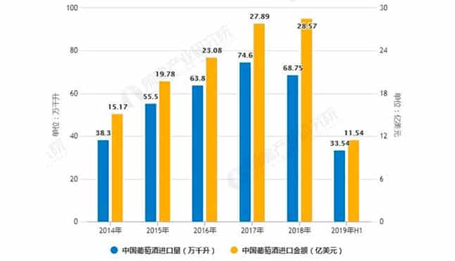 向您介绍几个出口中国的实用信息